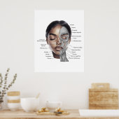 Anatomie Gezicht Print 3 (Keuken)