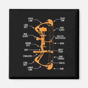 Anatomie van boogschieten Bow Hunting - Bowhunting Magneet