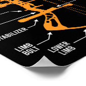 Anatomie van boogschieten Bow Hunting - Bowhunting Poster (Hoek)