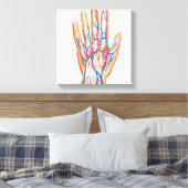 Anatomie van de achterkant van de menselijke hand canvas afdruk (Insitu (Slaapkamer))