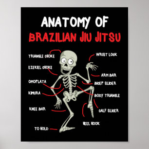 Anatomie van de Braziliaanse Jiu Jitsu BJJ Skeleto Poster