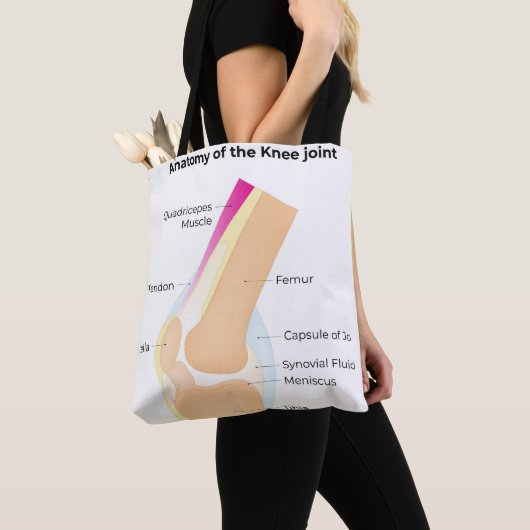 Anatomie van de knie tote bag (Dichtbij)