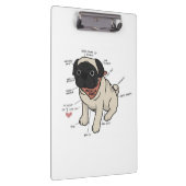 Anatomie van de Pug Dog Chart Klembord (Rechts)