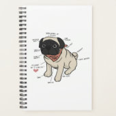 Anatomie van de Pug Dog Chart Planner (Voorkant)