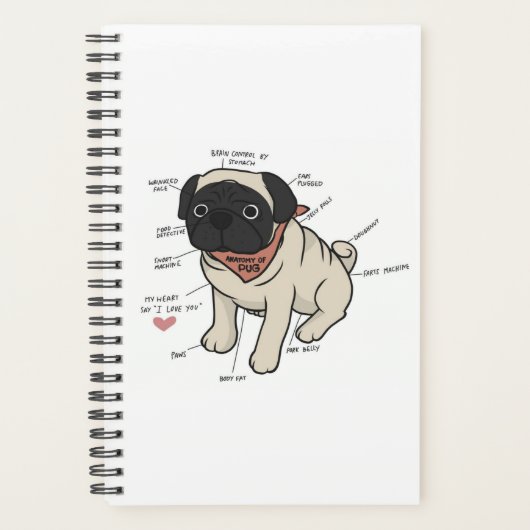 Anatomie van de Pug Dog Chart Planner (Voorkant)