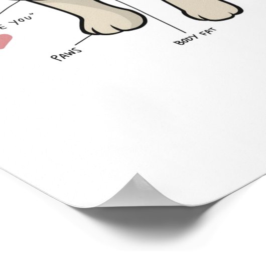 Anatomie van de Pug Dog Chart Poster (Hoek)