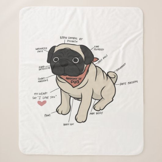 Anatomie van de Pug Dog Chart Sherpa Deken (Voorkant)