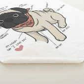 Anatomie van de Pug Dog Chart Sherpa Deken (3/4)