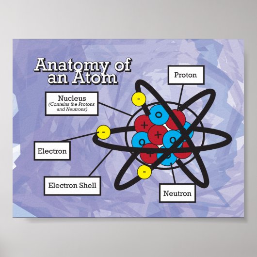 Anatomie van een Atom Poster (Voorkant)
