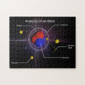 Anatomie van een Atom Puzzle Legpuzzel (Horizontaal)