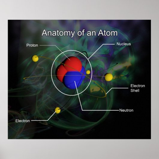 Anatomie van een Atom *UPDATED* Poster (Voorkant)