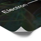 Anatomie van een Atom *UPDATED* Poster (Hoek)