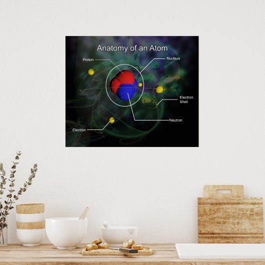 Anatomie van een Atom *UPDATED* Poster (Keuken)