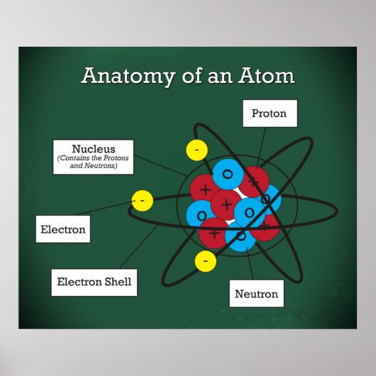 Anatomie van een Atom *UPDATED* Poster (Voorkant)