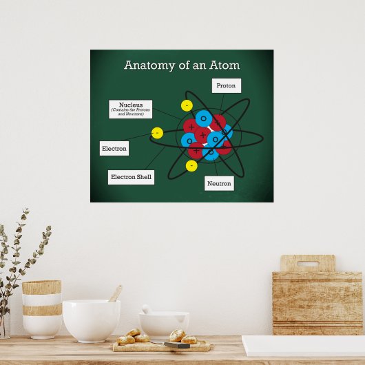 Anatomie van een Atom *UPDATED* Poster (Keuken)