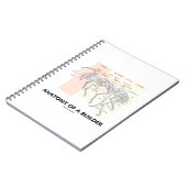 Anatomie van een bouwer (anatomie van de werker) notitieboek (Linkerzijde)