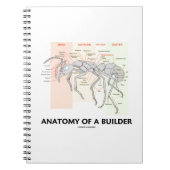 Anatomie van een bouwer (anatomie van de werker) notitieboek (Voorkant)