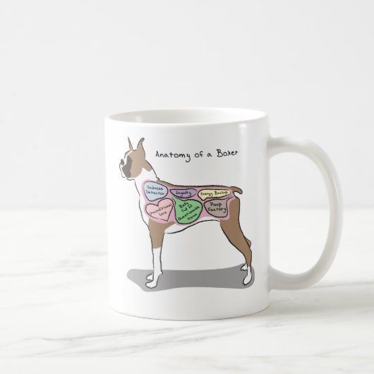 Anatomie van een Boxer Dog-cadeaus Koffiemok (Rechts)