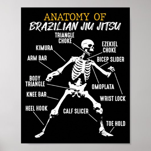 Anatomie van een Brazilian Jiu Jitsu Poster (Voorkant)