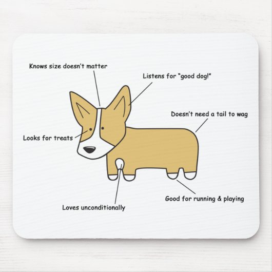 Anatomie van een Corgi Mousepad Muismat (Voorkant)