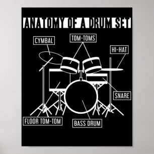 Anatomie van een drumstel Drummer-muzikant onderdi Poster