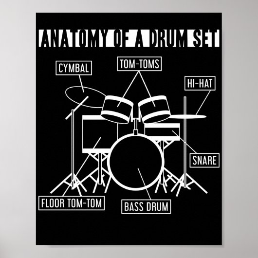 Anatomie van een drumstel Drummer-muzikant onderdi Poster (Voorkant)