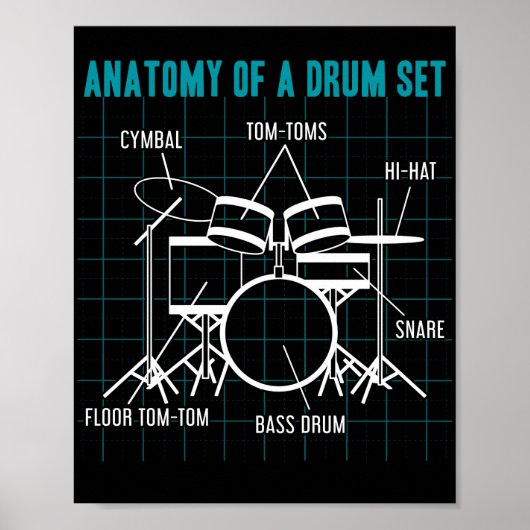 Anatomie van een drumstel Drummer-muzikant onderdi Poster (Voorkant)