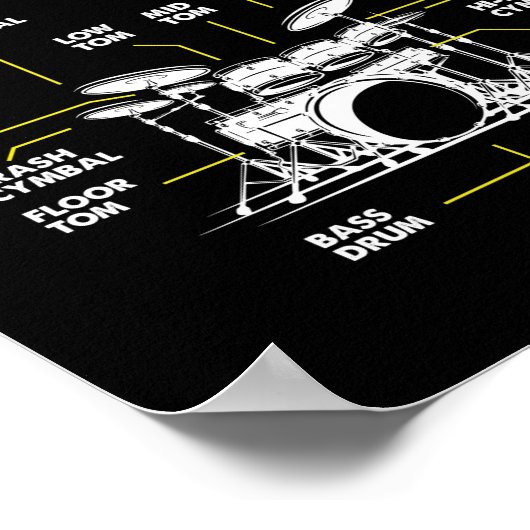 Anatomie van een drumstel Drummer-muzikant onderdi Poster (Hoek)