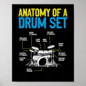 Anatomie van een drumstel Drummer-muzikant onderdi Poster (Voorkant)
