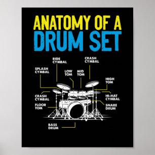 Anatomie van een drumstel Drummer-muzikant onderdi Poster