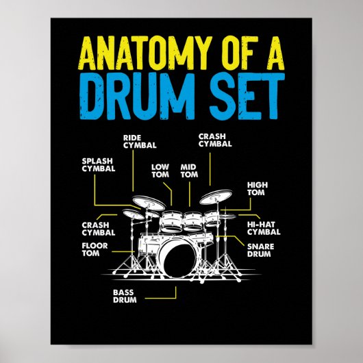Anatomie van een drumstel Drummer-muzikant onderdi Poster (Voorkant)