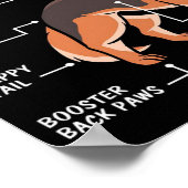 Anatomie van een Hondenliefhebber van de Duitse he Poster (Hoek)