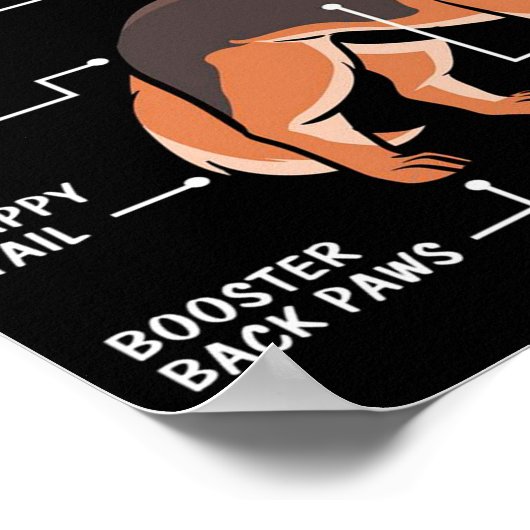 Anatomie van een Hondenliefhebber van de Duitse he Poster (Hoek)