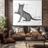 Anatomie van een kat wandkleed