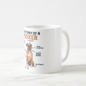 Anatomie van een knuppel met gebottende hond koffiemok (Voorkant rechts)