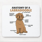 Anatomie van een labradoedle Cute Canine Puppy Muismat (Voorkant)