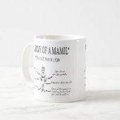 Anatomie van een MMIL Funny Mug voor fietsers Koffiemok (Voorkant links)