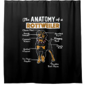 Anatomie van een rottweiler douchegordijn (Voorkant)