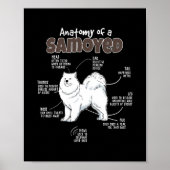 Anatomie van een Samoyed voor Fur Mama Papa houdt  Poster (Voorkant)