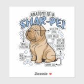 ANATOMIE VAN EEN SHARPEI-DOG STICKER (Vel)
