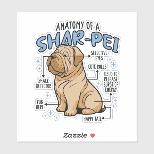 ANATOMIE VAN EEN SHARPEI-DOG STICKER (Vel)