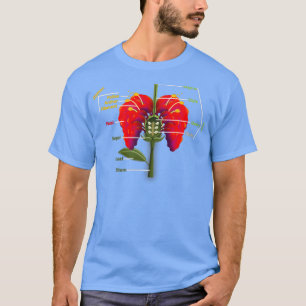 Anatomie van een ventilator t-shirt