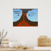 Anatomie van een vulkaan poster (Keuken)