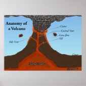 Anatomie van een vulkaan poster (Voorkant)