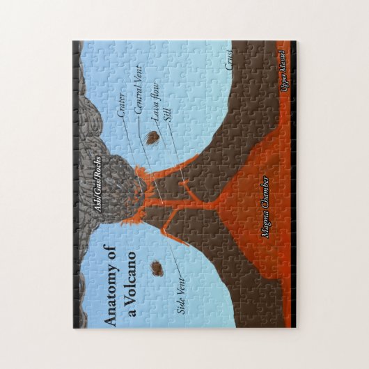 Anatomie van een vulkaanpuzzel legpuzzel (Verticaal)
