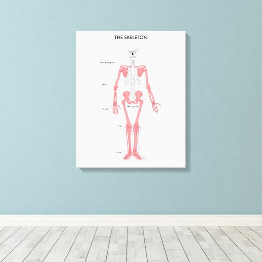 Anatomie van het menselijk lichaam Skeleton Anatom Canvas Afdruk (Insitu (Houten vloer))