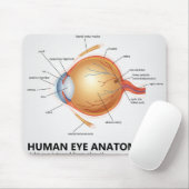 Anatomie van het rechteroog muismat (Met muis)