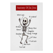 Anatomie van Jiu Jitsu BJJ Skeleton Inzendingen Gy