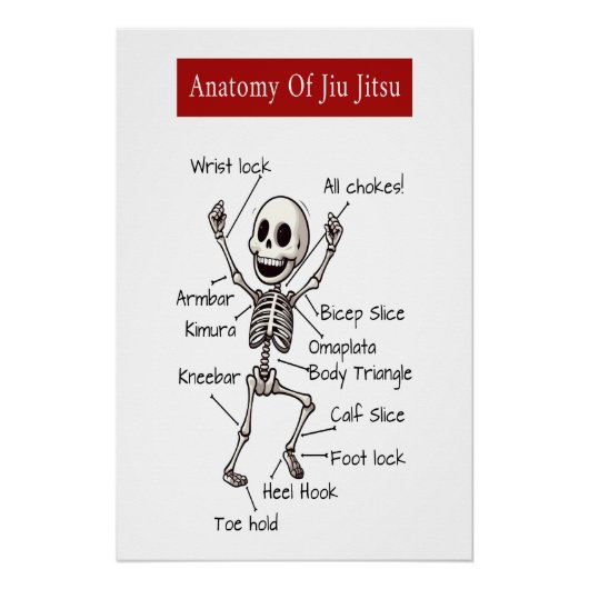 Anatomie van Jiu Jitsu BJJ Skeleton Inzendingen Gy Perfect Poster (Voorkant)