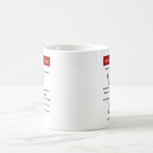 Anatomie van Jiu Jitsu Inzendingen Grappig Koffiemok (Center)